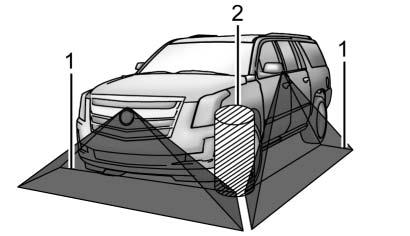 { Warning The Surround Vision cameras have blind spots and will not display all objects near the corners of the vehicle.