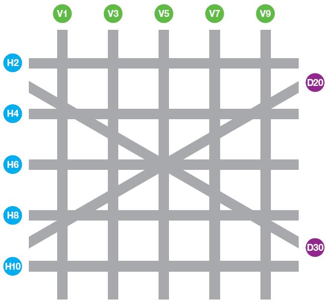 The Orthogonal & Diagonal Routes Nomenclature: