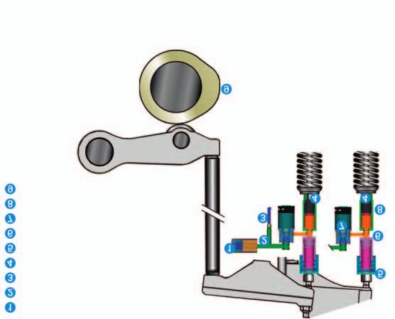 How VCM works Pressure accumulator Intermediate pressure chamber Oil supply Engine valves Pump unit High pressure