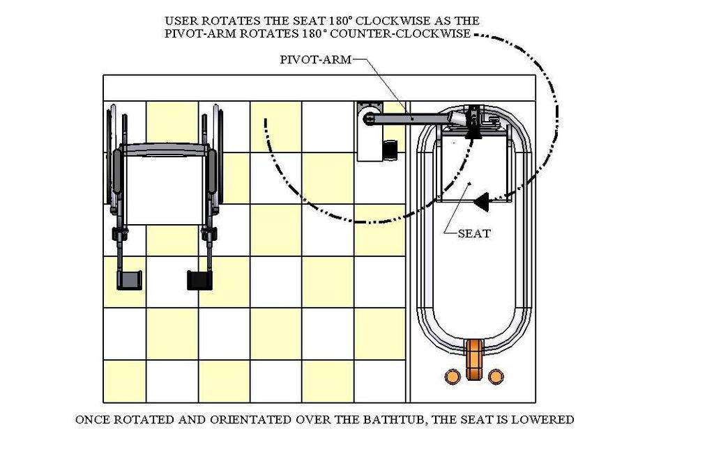 Shown above is a typical situation where the user must rotate the seat 80 as the pivot-arm swings the lift over the bathtub.