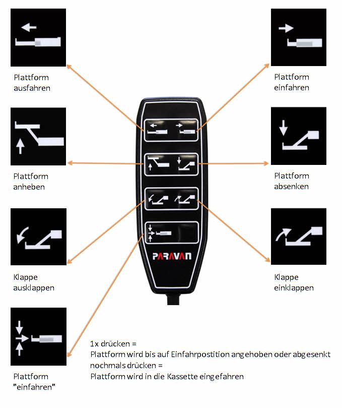 6th2. All functions of the wired remote control at a glance Extend platform Retract platform Raise platform