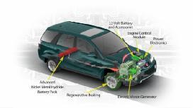 Vehicle Technology Battery R&D Activities The energy storage effort is
