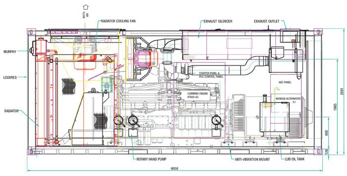 PowerBox Schematics Inside view Right-side view Model (mm) Length (mm) Width (mm) Height (mm) Dry (kg) Set Weight* Wet (kg)