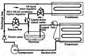 PARKER - PRESSURE REGULATING VALVES Fig. 1 Liquid Drain Control Method Fig. 2 Discharge Gas Control Method SIZING GUIDE FOR CONDENSER APPLICATIONS Size valve by effective port size.
