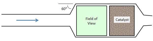 Fig. 3. Schematic representation of the Field of View of the PIV camera (green), and location of the catalyst, as well as the diffuser geometry 60 (top), and 15 (bottom).
