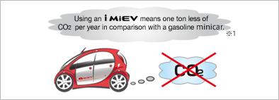HALTING GLOBAL WARMING The i MiEV is a zero-emissions vehicle.