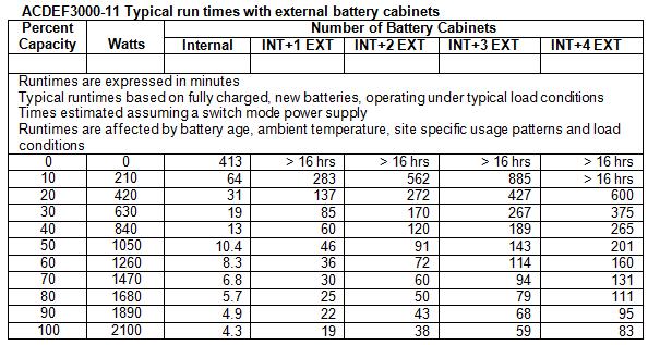 SPECIFICATIONS CONT. Extension battery cabinets for use with Sinergy III specifications cont.