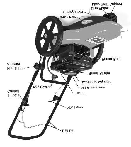 DR TRIMMER/MOWER Controls and Features Note: The model shown in Figure 1 may look slightly different