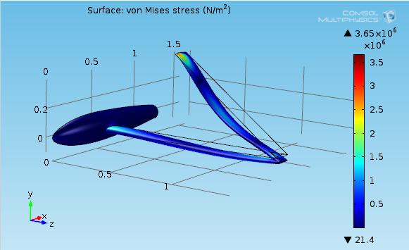 425e-6 The following equation was used to calculate the stresses on the aircraft configurations Figure 4: Von mises stress on Aerosonde Figure 5: Von mises stress on Joined wing 3.