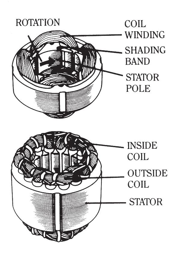 MOTOR STACKS AND WINDINGS Fact: A motor of the same diameter and stack can be substituted when neither the HP or ampere rating of the defective motor is known.