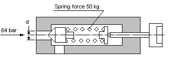 Question 16 [5 Marks] In a direct acting pressure relief valve, 64 bar pressure is acting on the conical dart seating area and the dart is kept closed by a spring force of 50 kg opposing the pressure.