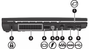 Komponente na levi strani Komponenta Opis (1) Reža za kartico ExpressCard Podpira dodatne kartice ExpressCard. (2) Reža varnostnega kabla Za namestitev dodatnega varnostnega kabla v raunalnik.