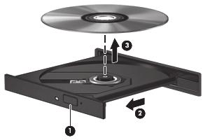 2. Odstranite disk (3) s pladnja, tako da nežno pritisnete os navzdol, disk pa primete za robove in ga povleete navzgor. Disk primite za robove in se ne dotikajte ploskega dela.