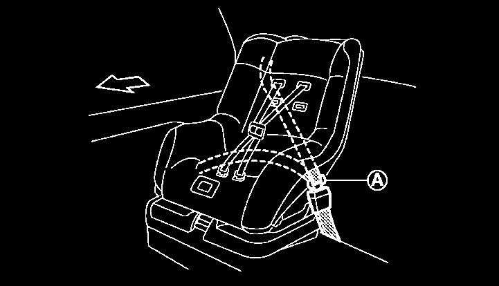If the child restraint is equipped with other antirotation devices such as support legs, use them instead of the top tether strap following the child restraint manufacturer s instructions.