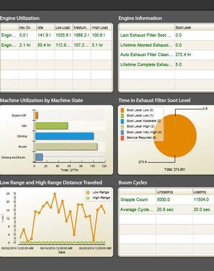 15 / JOHN DEERE FORESTSIGHT WHAT S NEW IN JOHN WHAT S DEERE NEW CTL 2017 FOREST MACHINES / 2016 TURN DATA INTO INSIGHTS TO OPTIMIZE YOUR MACHINES, UPTIME, AND