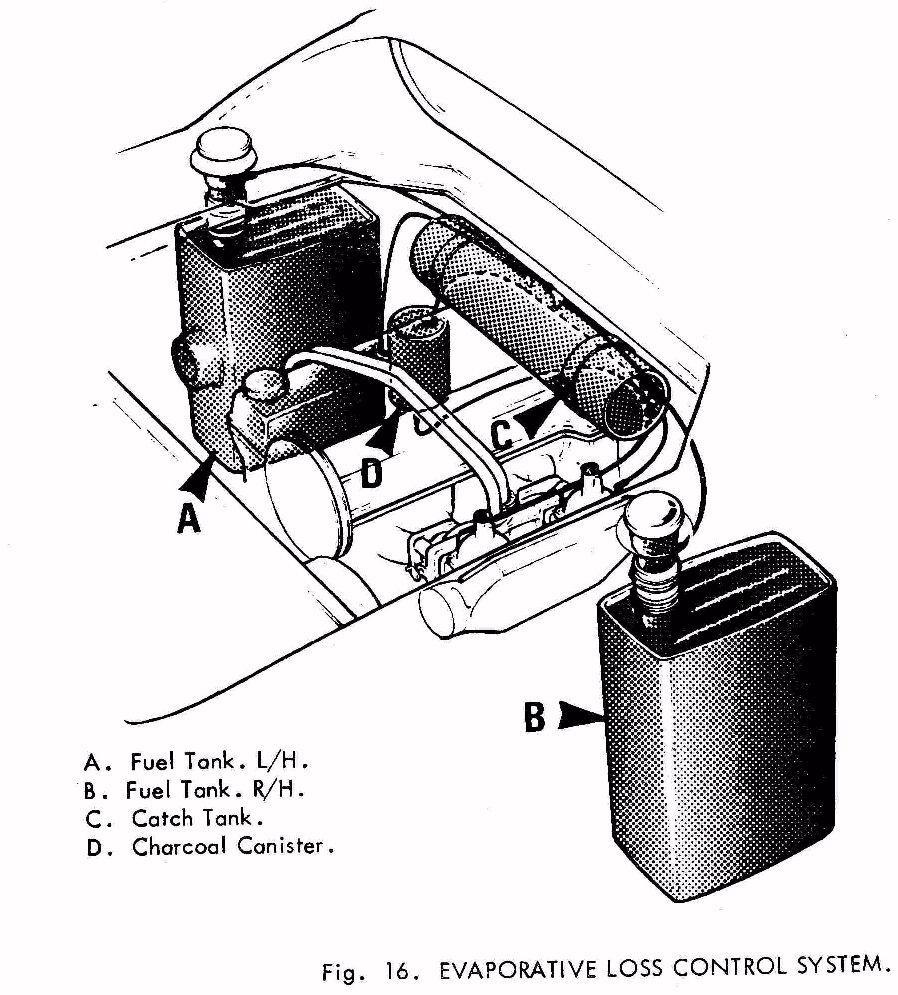 TC/TCS - SECTION L FUEL SYSTEM PAGE 35 prevents neat fuel from reaching the charcoal canister in conditions or extreme heat, or violent vehicle movements.
