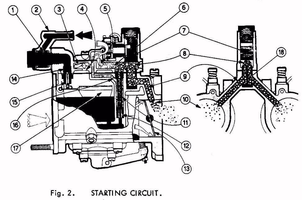 PAGE 8 TC/TCS - SECTION L FUEL SYSTEM When the starter valve (7) is opened, the fuel, set by the jet (12) enters the emulsion tube (11), where it mixes with the air from the channel (16), the mixture
