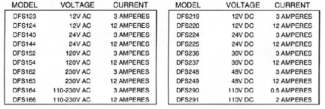 Ordering Information: Refer to model chart below.