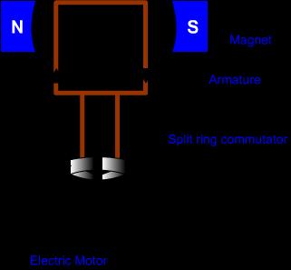 The direction of force over the conductor gets reversed with the change in direction of flow of electric current.