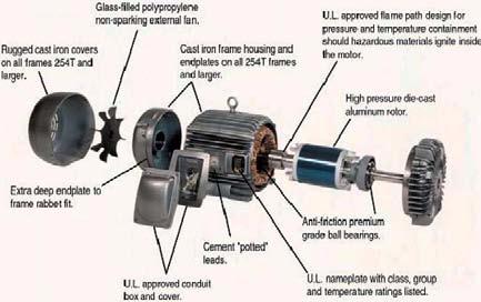 EXXON/Mobil POLYREX "EM Grease Baldor Inverter Duty Motors Meet all requirements of NEMA MG 1 part 31 Speed Range 1000:1 (except explosion proof) TENV or TEBC Matched