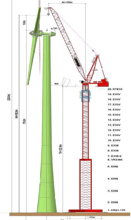 Project study Erection of wind turbine