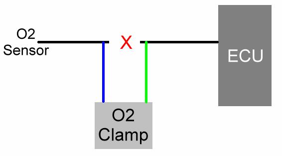 harness (and back to the sensor itself) should be connected to the blue wire of the O 2 clamp. Refer to the following diagram when making this connection.