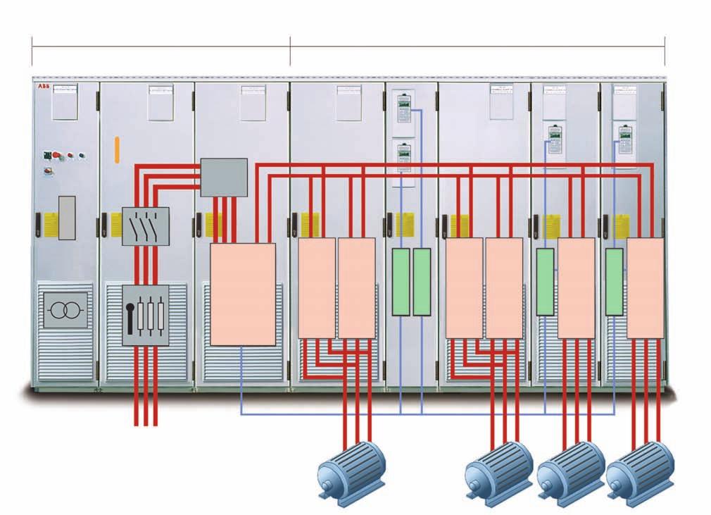 ABB industrial drives Overview of the construction A multidrive is made up of several different units (see figure below).