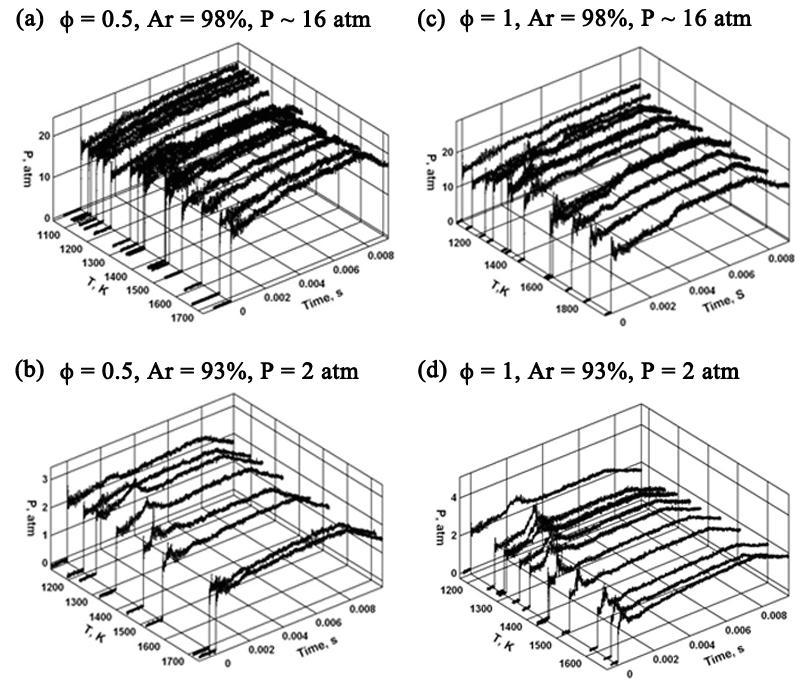 Figure 10 End plate pressure profiles for = 0.5 and 1 at pressures of 2 and 16 atm with 93% and 98% argon dilution, respectively.