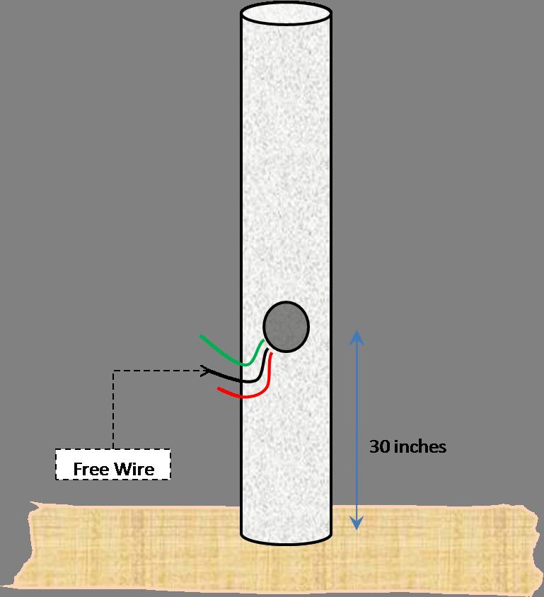 illustration. Ensure that that free end of the wire extends at least 18 outside the pole.