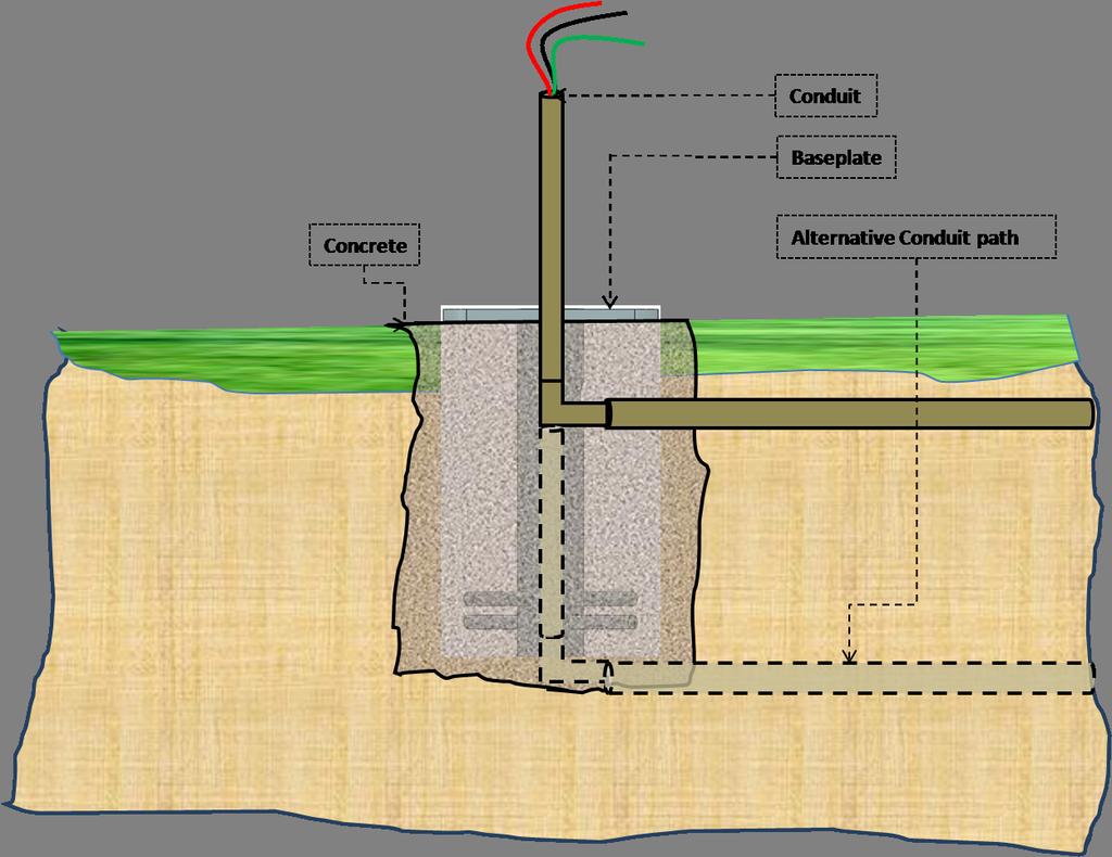 Place concrete to fill the hole as shown above in the diagram. Ensure that the base plate is parallel to the ground.