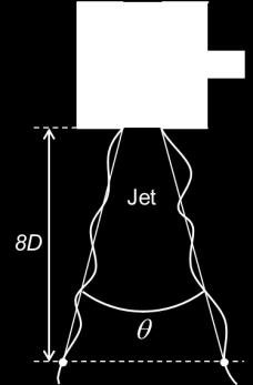 measurement As shown in Fig 11, the jet angle increases with velocity V or with decreasing Z/D For low and medium