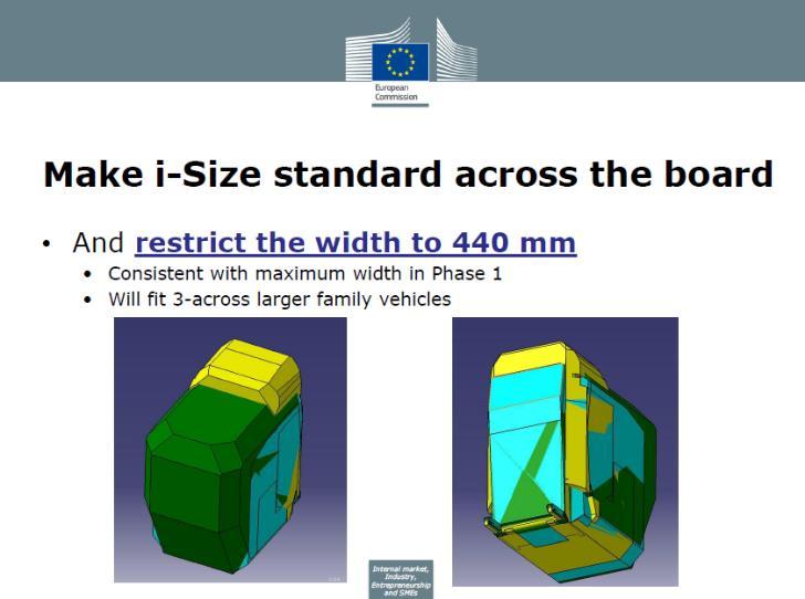 CRS MANUFACTURERS ARE BEING ASKED TO REDUCE WIDTH OF BOOSTER ASSESSMENT VOLUME Source: CRS-50-04e, European Commission Extend i-size seating position to 135 cm Justification