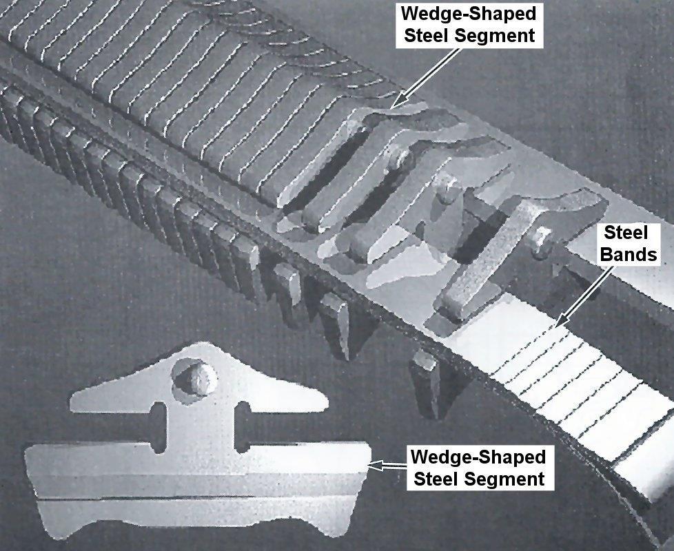 Variator System The Push-Belt consists of two sets of metal bands and approximately 400 wedge-shaped steel segments.