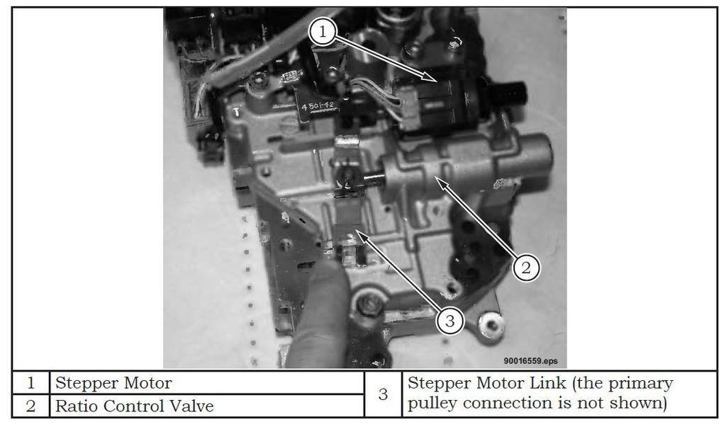 Ratio Control System Stepper motor works in conjunction with the ratio control Valve to control the primary