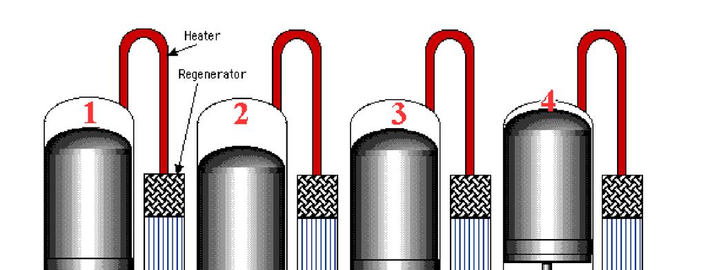 Fig. 3. Principle of structure of the free-swinging piston thermal machine (a), and structure of a unit with the oscillating rotary electrical machine (b).