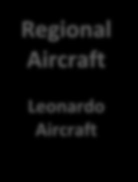 Rotorcraft Leonardo