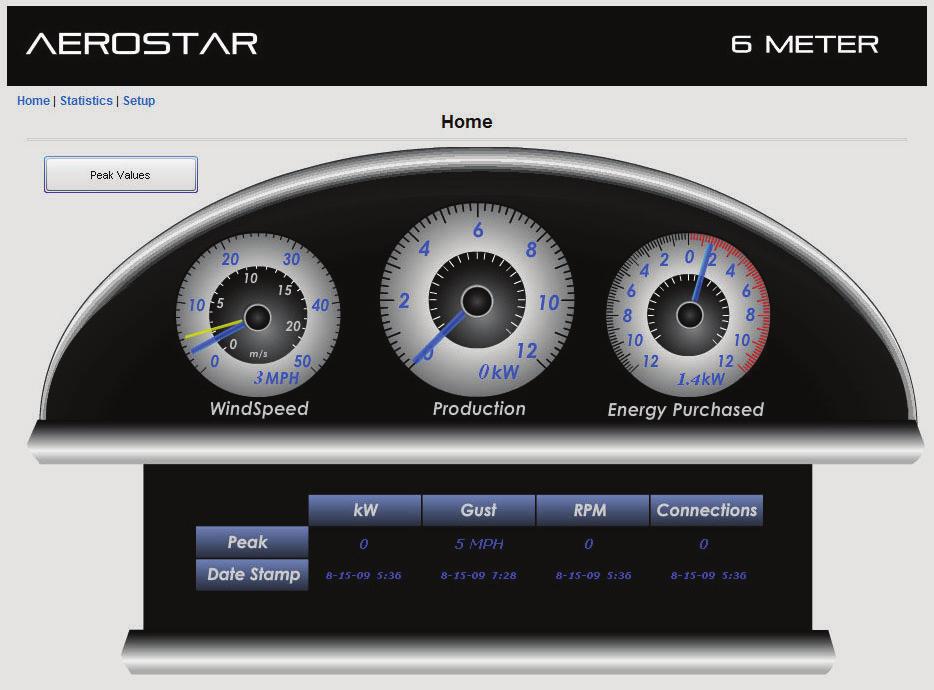 Remote Monitoring An optional web server is available for all Aerostar wind turbines.