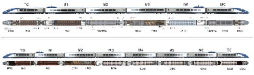 Trainset and dimension of HEMU-400X One trainset of HEMU-400X is composed of 8 cars(6m2t), where M and T means power car, trailer car, respectively and the prototype train is composed of 6cars(5M1T)