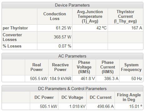 3.2 Results table The following parameters are given in a tabular format. 1 Device losses and temperatures 2 Converter AC parameters 3 DC parameters and control parameters Figure 12.