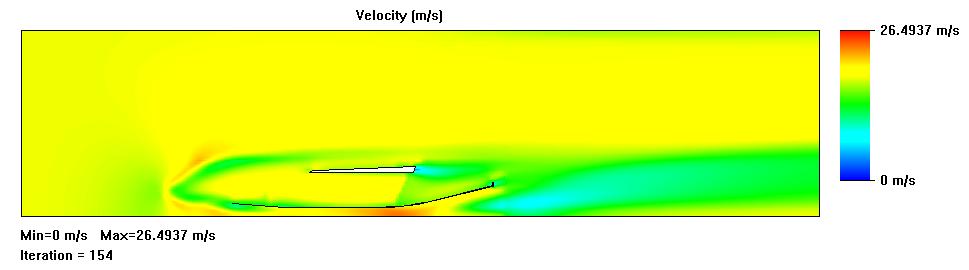 Outlet Angle 14 degree Figure 5 : Velocity plot Outlet Angle 18 degree Figure 6 :