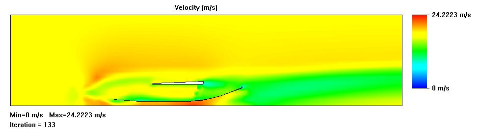 Figure 7: Velocity