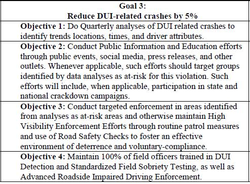 Impaired Driving: Planning PCPD s annual Goals and Objectives documents constitutes an overarching plan to address several areas of highway safety, including the reduction of impaired driving