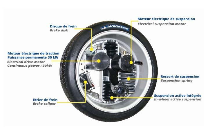Active Wheel [Michelin] 30 kw in