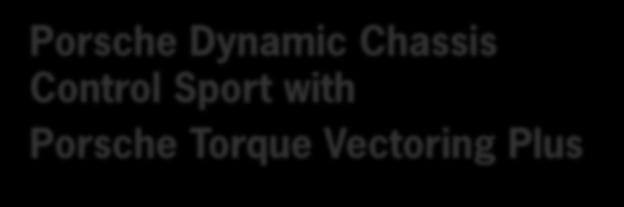 Dynamic Chassis Control Sport with Porsche Torque