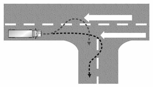 Maximum width of swept path Path followed by the innermost tire Path followed by the ouside tractor tire Figure 6.3 Jug handle INCORRECT Button hook CORRECT Figure 6.