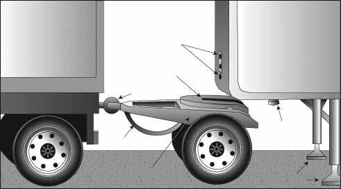 Lead trailer Air and electrical connections Fifth wheel Ring hitch Rear trailer Air hoses Kingpin Figure 7.
