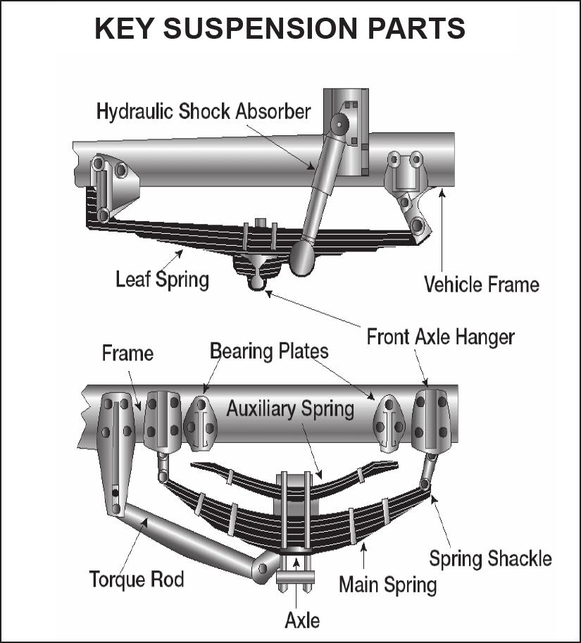 Bent, loose, or broken parts, such as steering column, steering gear box, or tie rods. If power steering equipped, check hoses, pumps, and fluid level; check for leaks.