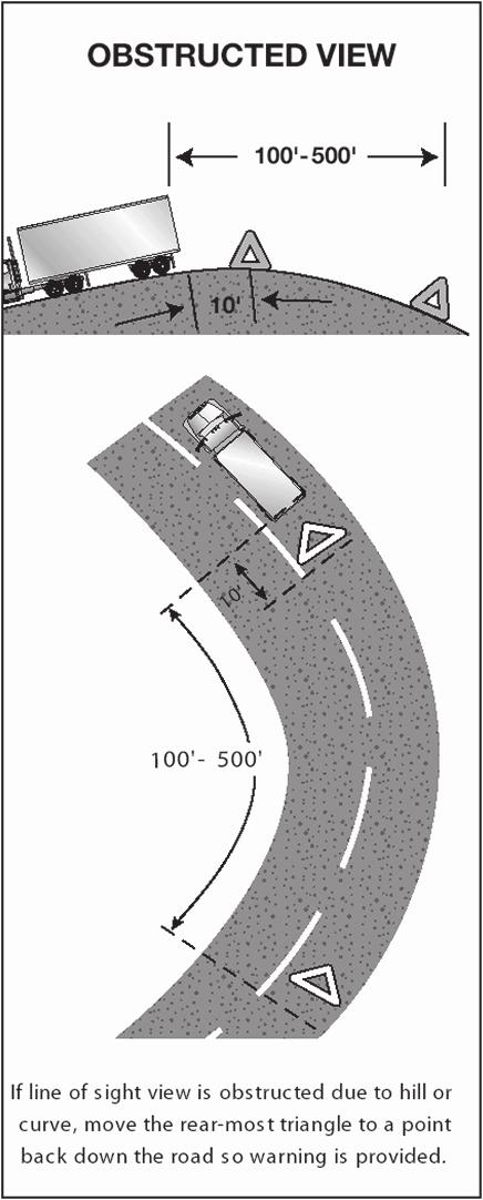 Back beyond any hill, curve, or other obstruction that prevents other drivers from seeing the vehicle within 500 feet.