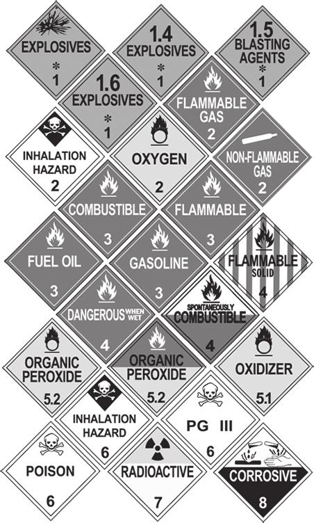 Communicate the Risk. The shipper uses a shipping paper and diamond shaped hazard labels to warn dockworkers and drivers of the risk.