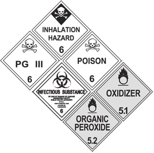 9.3 Communication Rules OHIO COMMERCIAL DRIVER LICENSE MANUAL 2011 CDL TESTING MODEL Version: JULY 2014 9.3.1 Definitions Some words and phrases have special meanings when talking about hazardous materials.